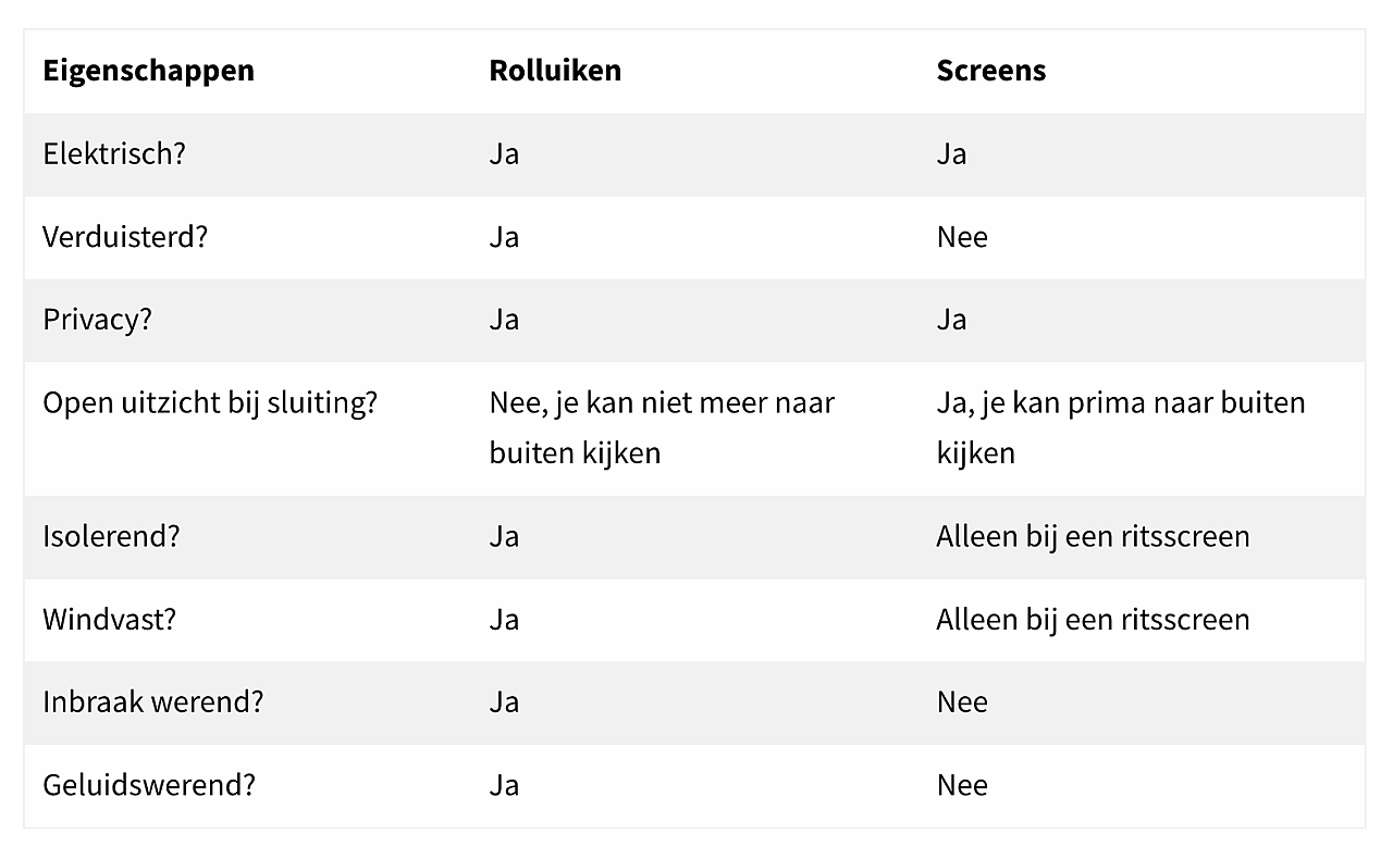 Schermafbeelding 2022 06 22 om 10 48 54
